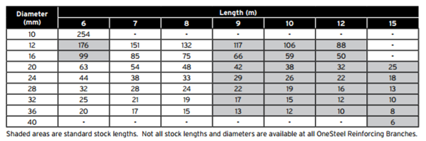 Plain Round Bars - Liberty Reinforcing