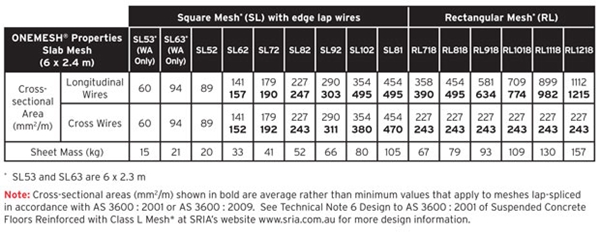 Made-to-Size Mesh - Liberty Reinforcing